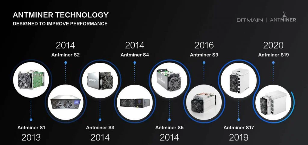 Bitmain Antminer S19