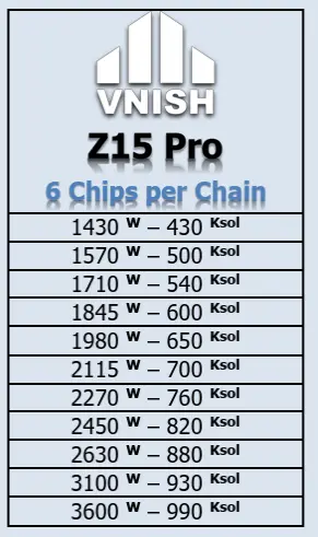 vnish Z15 Pro 固件热门模式